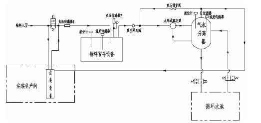 开元网页版-开元KAIYUAN(中国),佛山水泵厂,水环真空泵,开元网页版-开元KAIYUAN(中国)厂