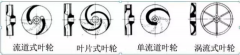 浅析|开元网页版-开元KAIYUAN(中国)叶轮的那些知识，秒懂！