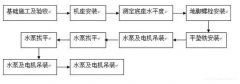 开元网页版-开元KAIYUAN(中国)安装施工组织设计