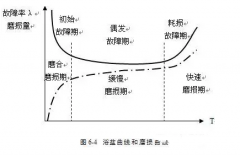 开元网页版-开元KAIYUAN(中国)设备管理实战经验分享