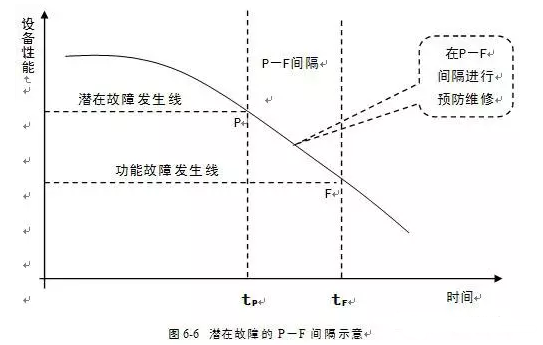 开元网页版-开元KAIYUAN(中国)潜在故障