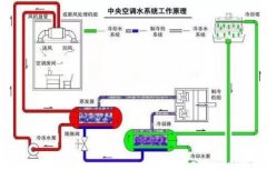 开元网页版-开元KAIYUAN(中国)浅析暖通水泵的使用与选型